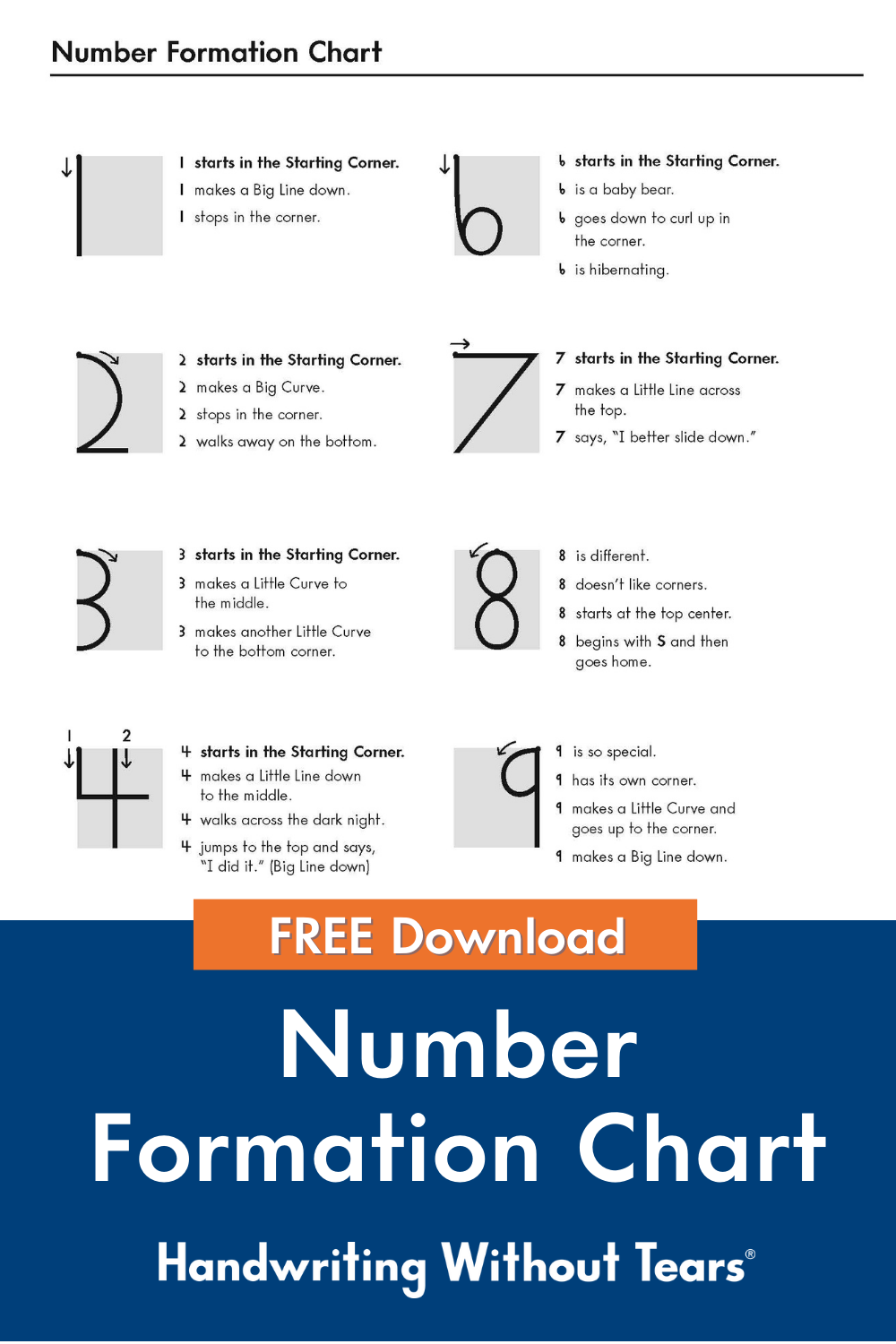 Number Formation Charts